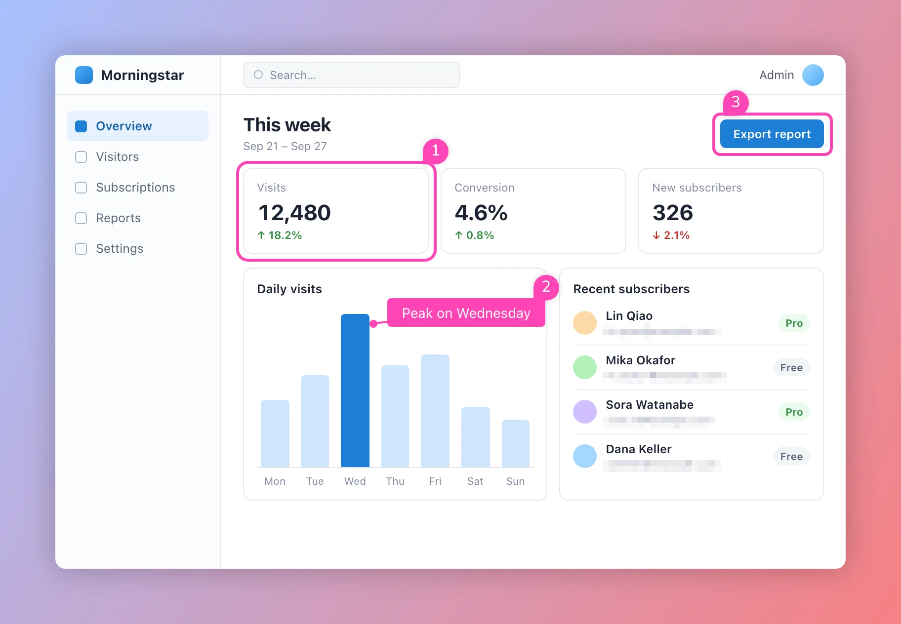 Beautify: Gradient, padding, rounded corners, shadow